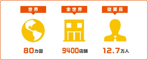 センチュリー21加盟店として地域NO．1の不動産業者を目指します。