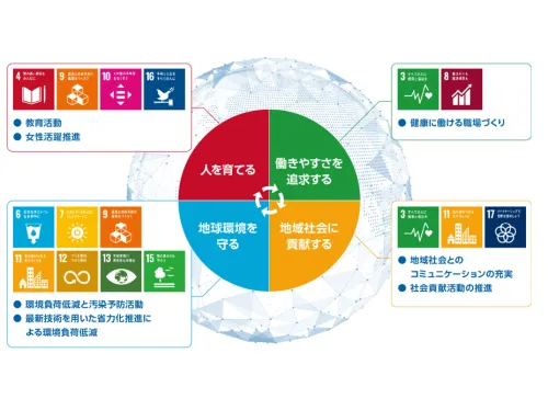 ナカノフドー建設では、社員一人ひとりが仕事に誇りと働きがいを感じると同時に、 仕事を通じて社会に貢献できるような企業風土づくりに取り組んでいます。