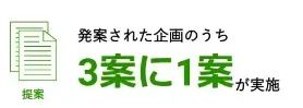 日本財託では、社員から寄せられたアイデアを実際に事業化する「提案制度」を設けています。