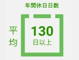 また、会社規定休日は122日。夏季休暇や年末年始休暇などの大型連休も取ることができます。プライベートとの両立ができるのが魅力です。