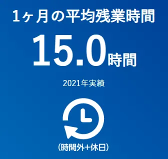 1か月の平均残業時間15時間