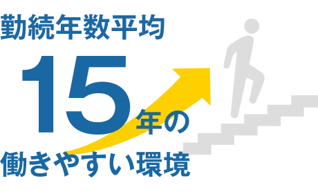 新卒者の受け入れのみならず、中途採用者も積極的に受け入れ、定着してもらえる制度を整えています。