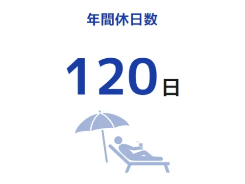 年間休日120日でプライベートの時間も充実。GW、夏季、年末年始休暇。