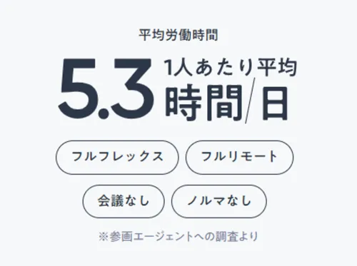 自由な日・自由な時間に働けます。リモート時代の最先端の働き方を実現