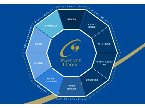 6つの事業からなる10フィールドでお客様の将来をサポートし、高クオリティな商品とサービスでお客様の信頼とご期待にお応えします。