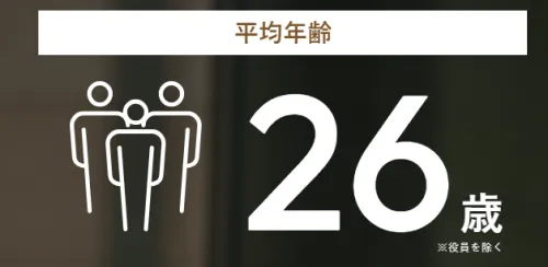 当社では20代後半を中心として若手が活躍しています。社員同士の距離も近くエネルギーの溢れる環境で、早くから自分主体で働ける環境を魅力と感じる方を社員一同お待ちしています。