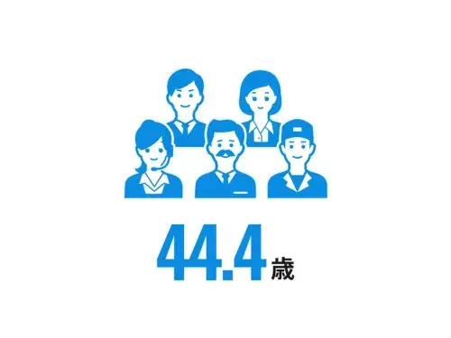 平均年齢44.4歳