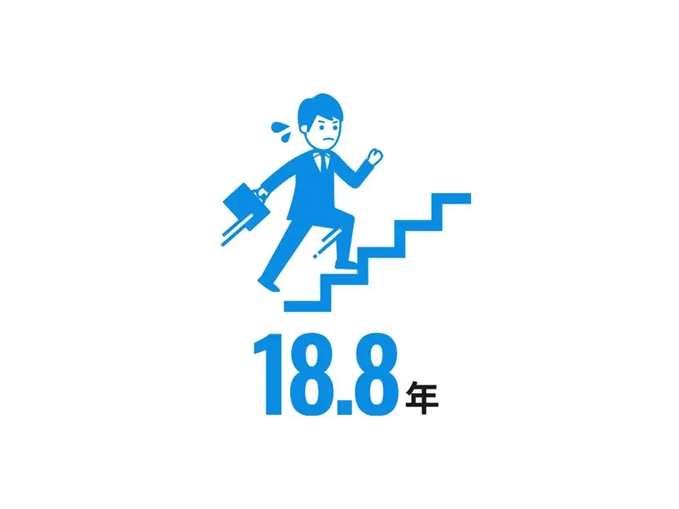 平均勤続年数18.8年