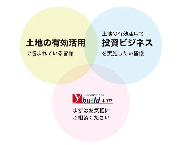 介護施設中心にこれからの高齢化社会での貢献性があります。また経験によってキャリアアップが可能◎