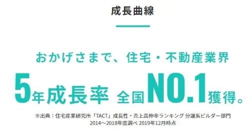 お客様の満足はもちろん、社員の満足、社会の満足にも貢献する企業として、常に成長をし続けています。