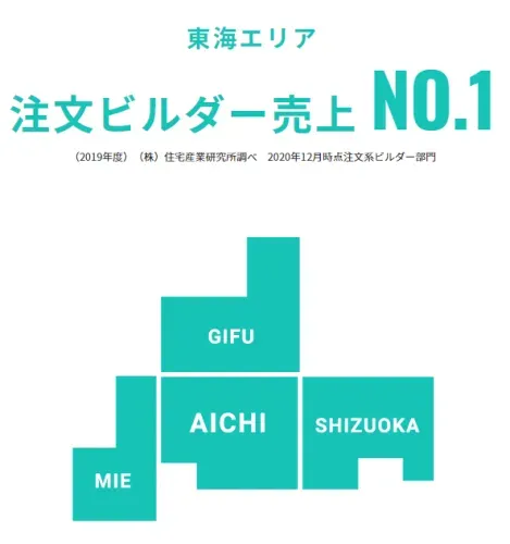 ビルダー売り上げランキング東海エリアNo.1